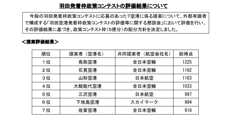 祝 1日3往復化 大館能代ー羽田線に乗ってみよう 大都会rjskのブログ